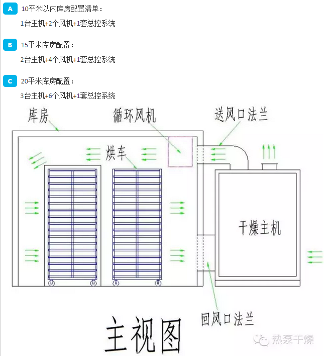 库房示意图办公室建筑设计说明书图片